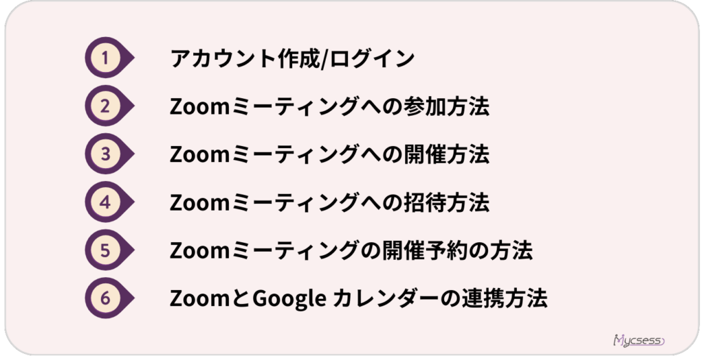 zoom　基本的な使い方　招待　開催